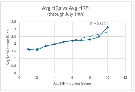 2024_Results_First_Half_Total_Hrs