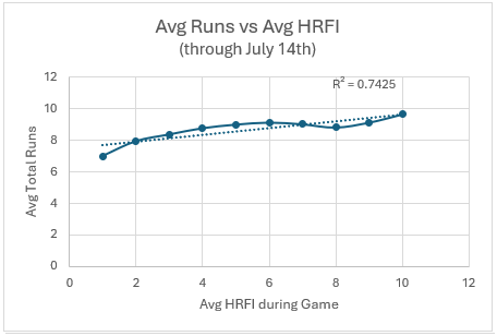 2024_Results_First_Half_Total_Runs